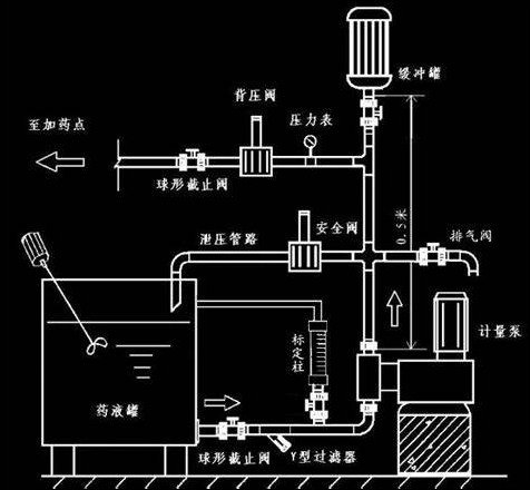 �Ӱ��ð��bҪ��