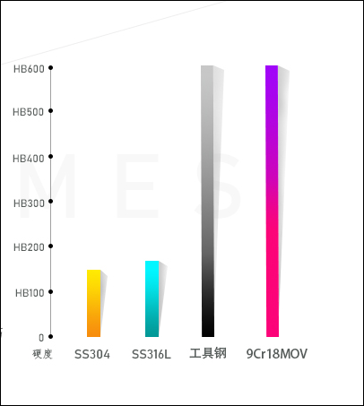 �����c�ã��ݻ��A�ã����ò��|Ӳ�Ȍ��ȈD