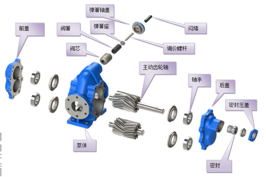 ��ӄ��÷ֽ�D