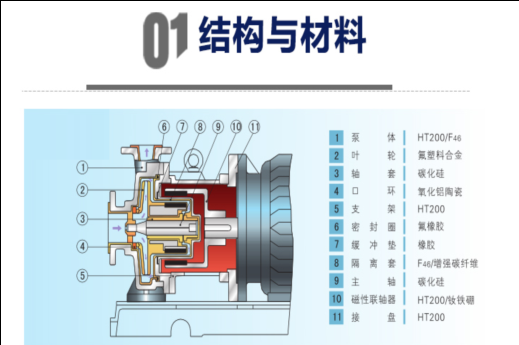 ������÷�����Ӌ���ýY���c����