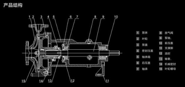 蒽油回流泵產品結構圖