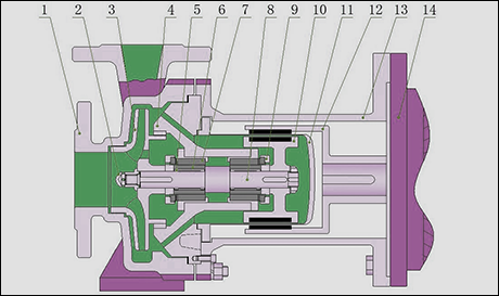 二氯乙烷泵二氯乙烷計量泵結構圖