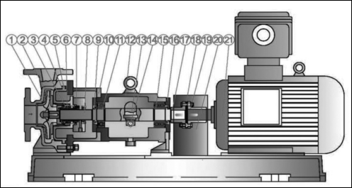 合成液泵(合成液輸送泵)結構圖
