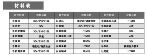 合成液泵(合成液輸送泵)結構圖