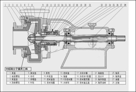 NFM型磷酸循環泵密封原理特點