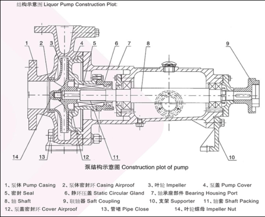 ����Һ�ýY(ji��)��(g��u)ʾ��D