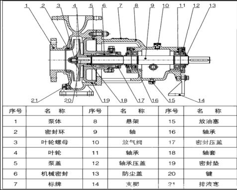 氯化鋇溶液泵氯化鋇泵氯化鋇循環(huán)泵結(jié)構(gòu)圖